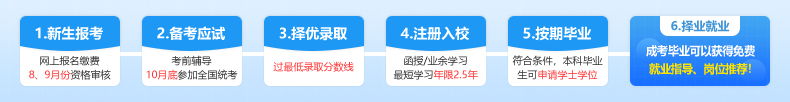 武汉工程大学成教报名流程